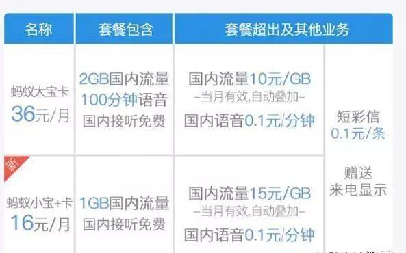 聯(lián)通推出這么多第三方電話卡，你知道多少？