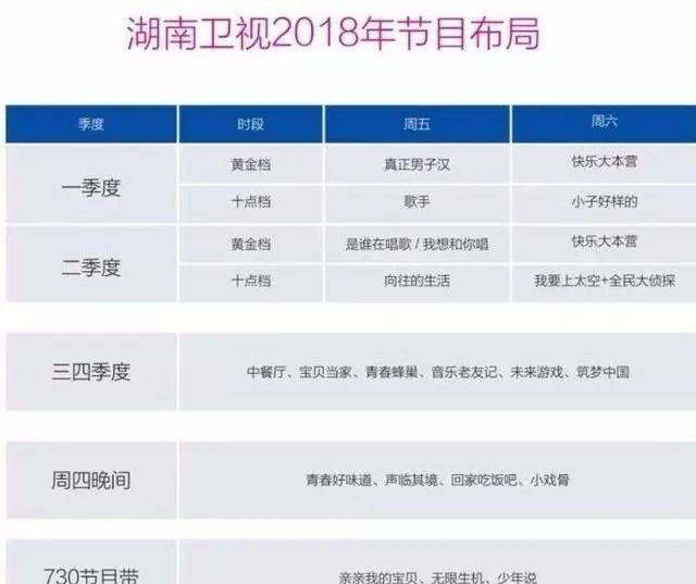 湖南衛(wèi)視2018編排調(diào)整：《天天向上》移至周末、《明星大偵探》上星播出、鉆石獨(dú)播劇場(chǎng)重啟