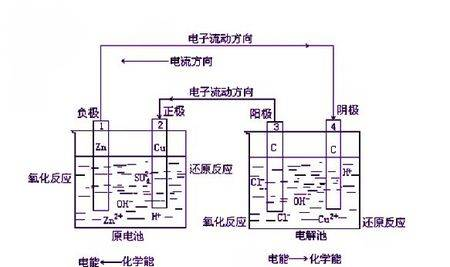 電化學(xué)原理介紹和分析方法