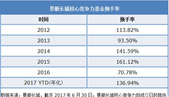 跟著大機(jī)構(gòu)買基金，做一位聰明的基民！