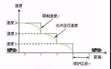 干貨！城市軌道交通信號(hào)ATC、ATS、ATO、ATP系統(tǒng)介紹