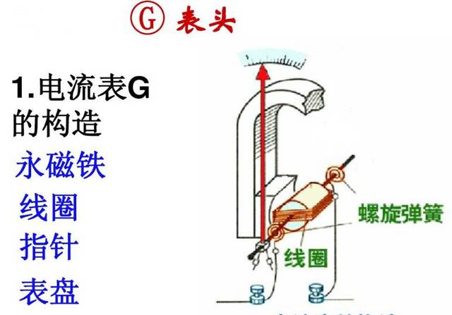 電壓表電流表原理，一篇文章全搞懂！