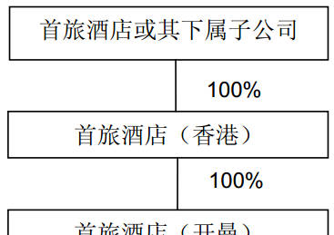 境外中資企業(yè)“中國稅收居民企業(yè)”身份的法律認(rèn)定和分析