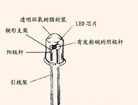 發(fā)光二極管原理簡述