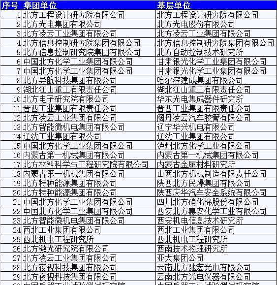 中國兵器工業(yè)集團公司