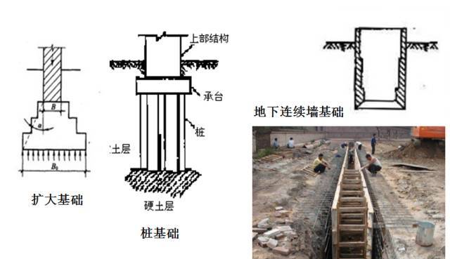 【圖文】終于搞懂橋梁擴大基礎(chǔ)各個施工細節(jié)，整理的太不容易了！