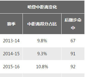 數(shù)據(jù)分析兩場(chǎng)NBA比賽結(jié)果！大數(shù)據(jù)+NBA=？