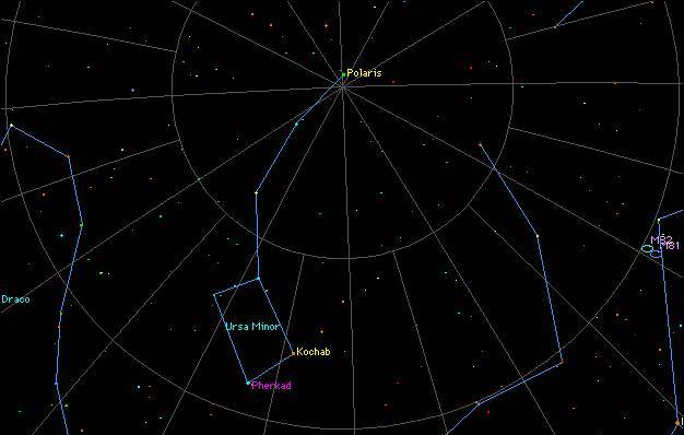 小熊星座、大熊星座、北極星、北斗七星，到底啥關(guān)系?