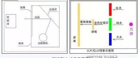 聊聊老電視：曇花一現(xiàn)的背投電視機(jī)為何被淘汰？