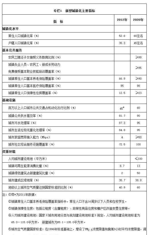 中國專題圖庫