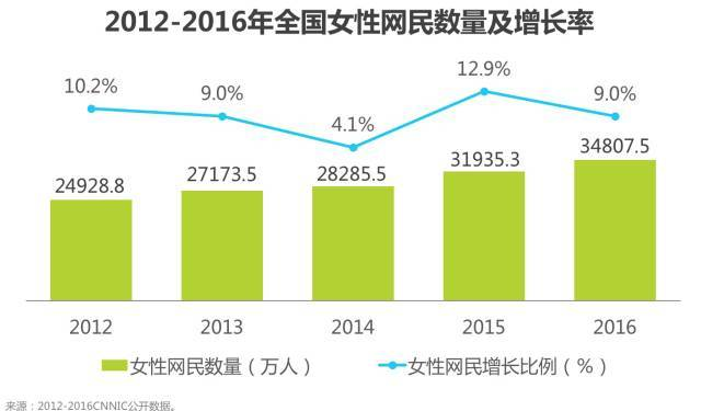 2017年中國(guó)女性生活形態(tài)研究報(bào)告