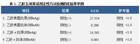 帶你讀懂 | 乙肝表面抗原定量檢測(cè)的意義