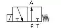 一分鐘讀懂電磁閥符號(hào)的含義