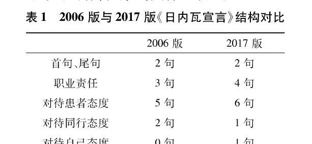 【歡迎留言】2017版《日內(nèi)瓦宣言》的修訂及其意義分析