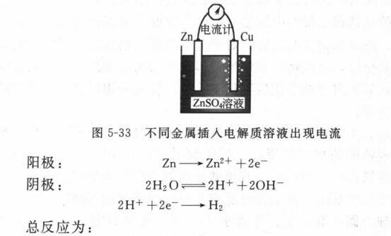 電化學(xué)腐蝕及其影響因素