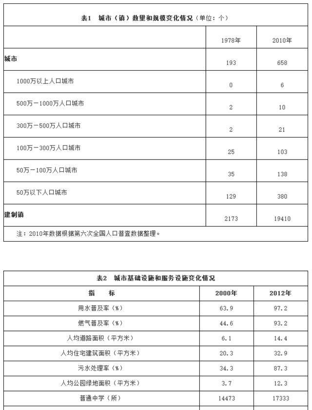 《國家新型城鎮(zhèn)化規(guī)劃（2014－2020年）》