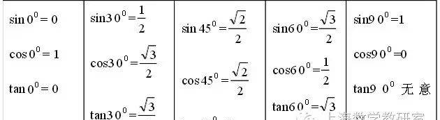 三角函數(shù)公式大全