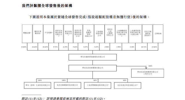 閱文集團(tuán)：由貨源歸邊說起