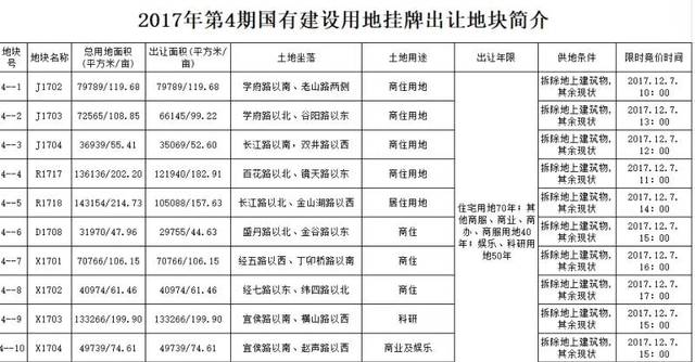 重磅！鎮(zhèn)江又掛牌出讓11宗地塊，最高樓面價達6500元/㎡！