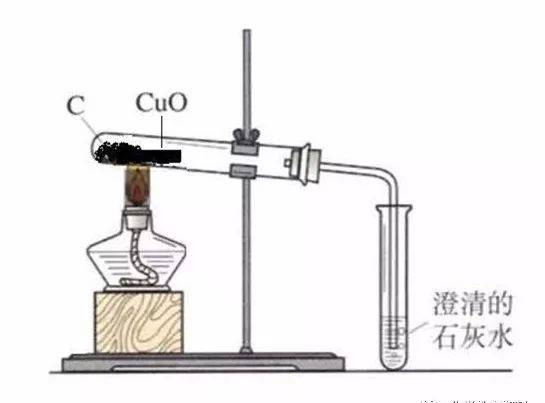 【微信精品文章】對(duì)木炭還原氧化銅實(shí)驗(yàn)的新認(rèn)識(shí)