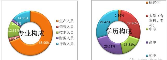 寧波華翔