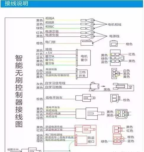 【干貨】電動車控制器接線圖詳解，值得收藏！