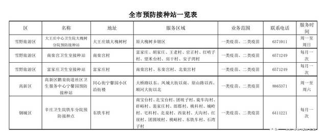 萊蕪市預(yù)防接種站、接種門診及電話一覽表！快為孩子收藏好！