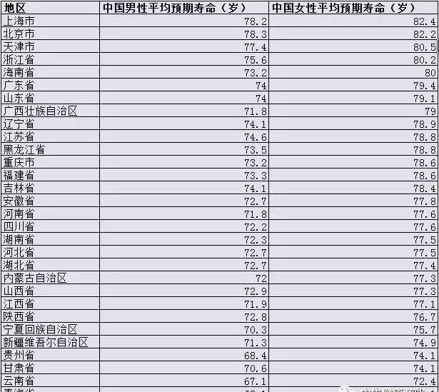 男人壽命比女人平均短5年，竟是因?yàn)轶w內(nèi)這條……