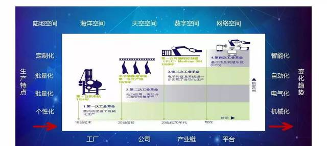 “讓天下的工程師與您合作“——自信2025總經(jīng)理穆雪峰于2017中國(guó)數(shù)字化智能工廠解決方案高峰論壇主題演講