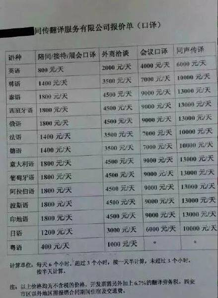 同聲傳譯一天工資抵白領(lǐng)一個(gè)月！如何練成一名高水平的同傳？