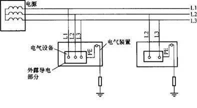 【電氣分享】你明白IT、TT、TN三種接地系統(tǒng)的區(qū)別嗎？