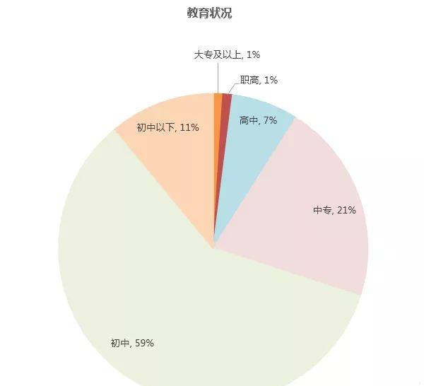 5D多媒體