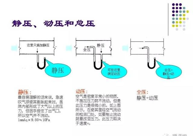 100張圖徹底搞懂中央空調(diào)風(fēng)管設(shè)計(jì)，看完明白了！