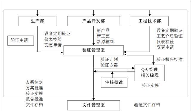 GMP是如何取樣的，讓你一看就明白的方法！