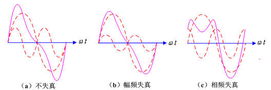 蘋果中國