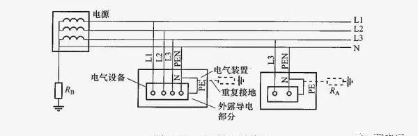 【電氣分享】你明白IT、TT、TN三種接地系統(tǒng)的區(qū)別嗎？