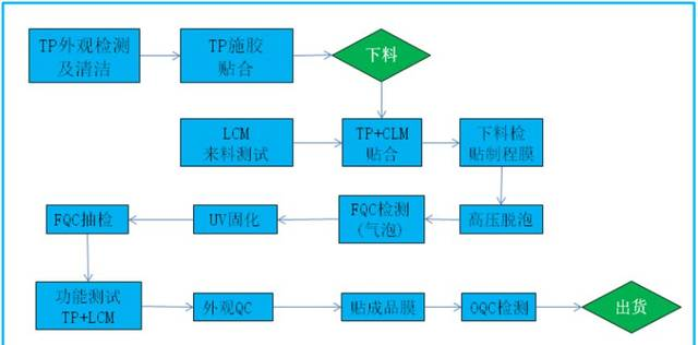 優(yōu)質(zhì)IT資源分享社區(qū)