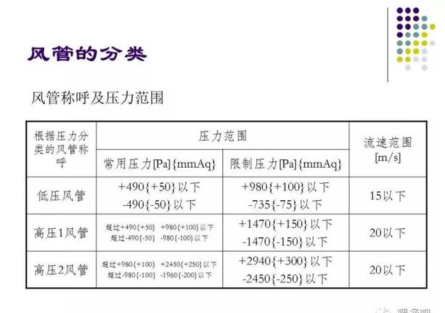 100張圖徹底搞懂中央空調(diào)風(fēng)管設(shè)計(jì)，看完明白了！