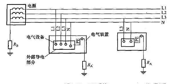 【電氣分享】你明白IT、TT、TN三種接地系統(tǒng)的區(qū)別嗎？