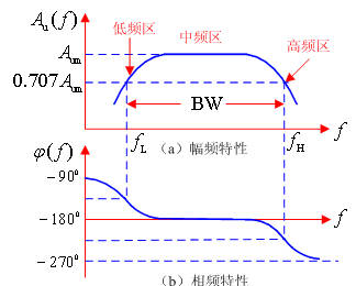 蘋果中國