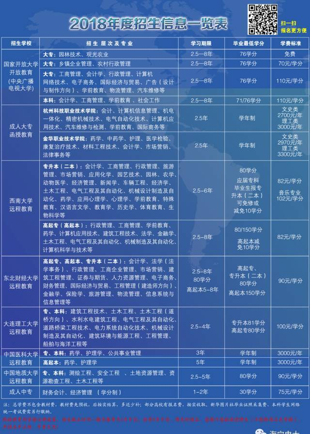 【海寧電大】2018年春本科（二本）、大專、中專招生開(kāi)始啦！