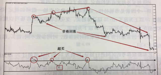 指標(biāo)分析——相對(duì)強(qiáng)弱指標(biāo)（RSI）