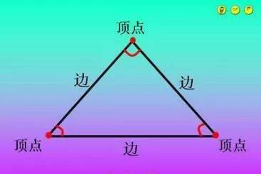 王學(xué)玲：《三角形的特性（1）》教學(xué)設(shè)計(jì)