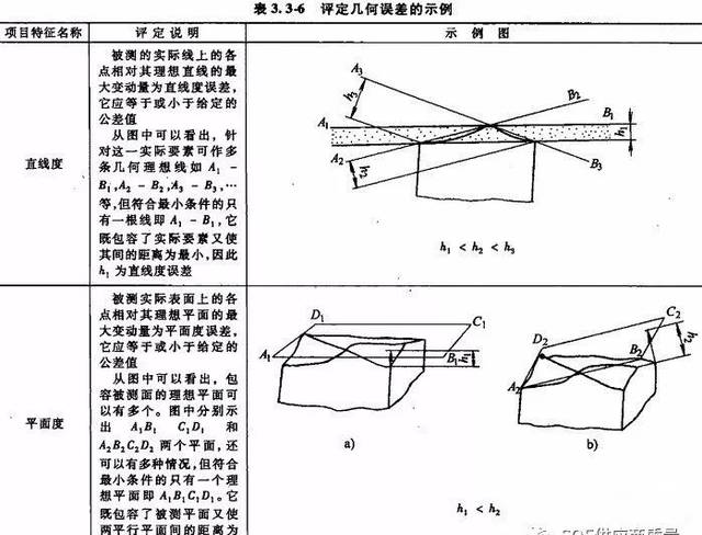 經驗分享 | 確定公差帶的4個因素