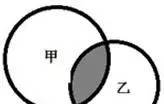 小學(xué)六年級數(shù)學(xué)上冊易錯題（附答案）