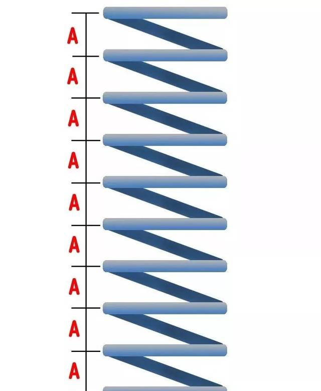 冷知識(shí)：減震彈簧的那些事兒