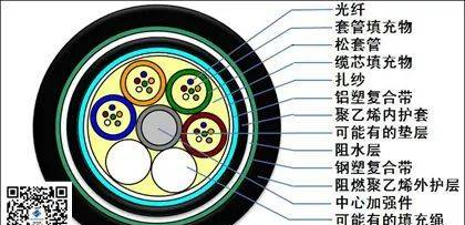 常見40種光纜型號圖文詳解