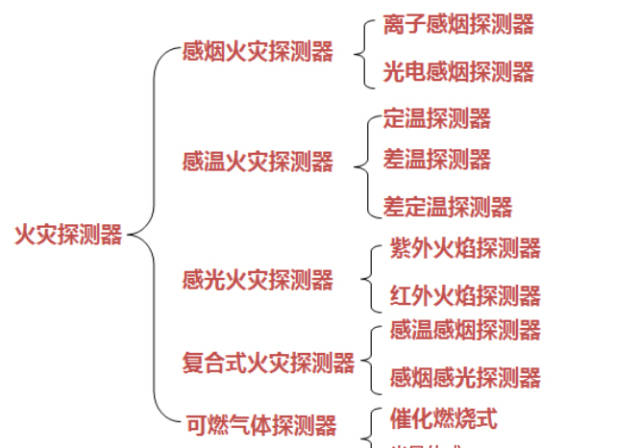 北京建筑大學(xué)圖書館