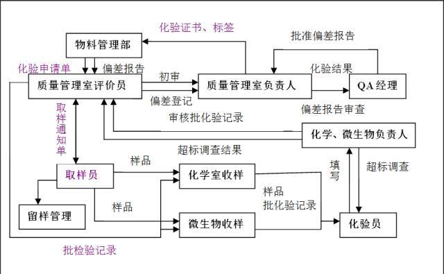 GMP是如何取樣的，讓你一看就明白的方法！