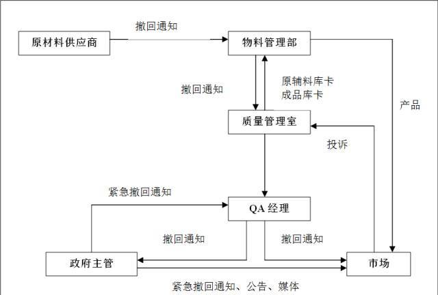 GMP是如何取樣的，讓你一看就明白的方法！